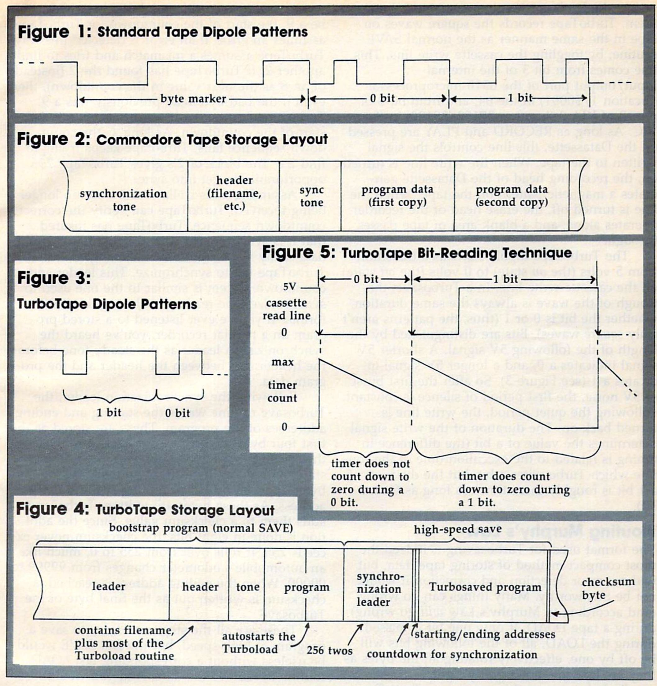https://pigwa.code32.org/uicr0bee/tapes/unk_tape/xmpl/C64_TurboTape.jpg
